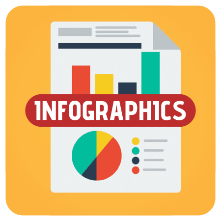 Live Culture Infographics